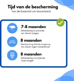 Essential Link Teken- En Vlooienband - Vlooienband Kat – Anti Vlooien – Vlooienmiddel - Tekenband - Diervriendelijk -Kattenbenodigdheden 1103x1200 2