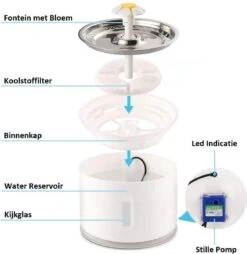 Merkloos Drinkfontein Voor Hond En Kat - RVS Waterbak - Dieren Drinkbak - Vers Water Fontein - Drinkfontein Katten- 3 Standen - 2.4 Liter - Incl. 1 Koolstoffilter 19 Merkloos Drinkfontein Voor Hond En Kat - RVS Waterbak - Dieren Drinkbak - Vers Water Fontein - Drinkfontein Katten- 3 Standen - 2.4 Liter - Incl. 1 Koolstoffilter -Kattenbenodigdheden 1166x1200 2