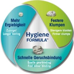 Biokat's Classic Fresh 3in1 - 18 L - Kattenbakvulling - Klontvormend - Lente Geur -Kattenbenodigdheden 1190x1200 6