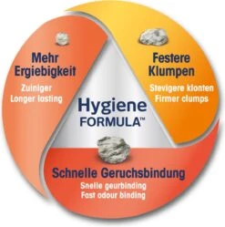 Biokat's Classic 3in1 - 18 L - Kattenbakvulling - Klontvormend - Zonder Geur -Kattenbenodigdheden 1191x1200 5