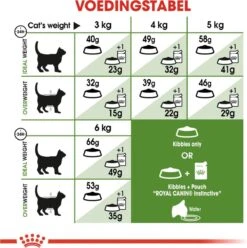 Royal Canin Outdoor - Kattenvoer - 10 Kg -Kattenbenodigdheden 1196x1200 1