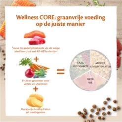 Wellness Core Grain Free Cat Ocean Zalm & Tonijn - Kattenvoer - 1.75 Kg 21 Wellness Core Grain Free Cat Ocean Zalm & Tonijn - Kattenvoer - 1.75 Kg -Kattenbenodigdheden 1199x1200 10