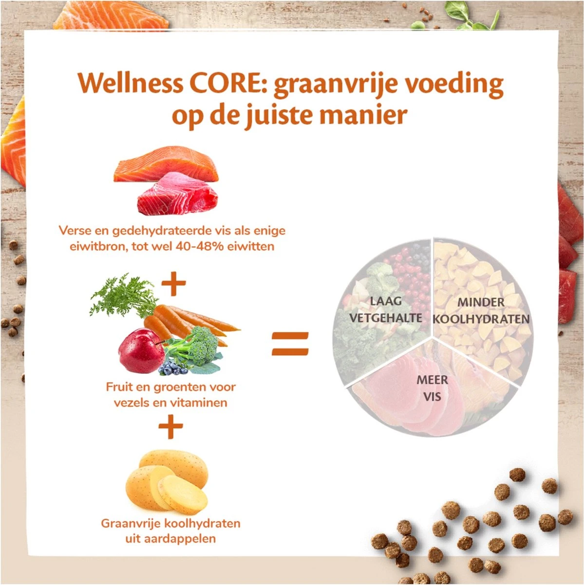 Wellness Core Grain Free Cat Ocean Zalm & Tonijn - Kattenvoer - 1.75 Kg 10 Wellness Core Grain Free Cat Ocean Zalm & Tonijn - Kattenvoer - 1.75 Kg - Afbeelding 8