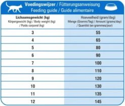 Prins VitalCare Adult Maxi - Kattenvoer - 10 Kg - Kat 20 Prins VitalCare Adult Maxi - Kattenvoer - 10 Kg - Kat -Kattenbenodigdheden 1200x1015