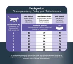 Prins VitalCare Protection Adult Fit Kattenvoer 5 Kg -Kattenbenodigdheden 1200x1056