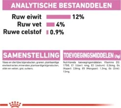 Royal Canin Wet Kitten (12X85 GR) -Kattenbenodigdheden 1200x1070 1