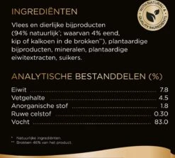 Sheba Mini Filets In Saus Kattenvoer Maaltijdzakjes Gevogelte 40 X 85 G -Kattenbenodigdheden 1200x1090 1