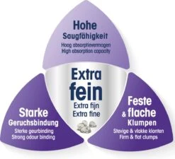 Biokat's Micro Classic - 14 L - Kattenbakvulling - Klontvormend - Zonder Geur -Kattenbenodigdheden 1200x1092 4