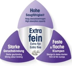 Biokat's Micro Classic - 14 Liter - Kattenbakvulling - Kattengrit - Klontvormend - Zonder Geur 9 Biokat's Micro Classic - 14 Liter - Kattenbakvulling - Kattengrit - Klontvormend - Zonder Geur -Kattenbenodigdheden 1200x1092 5