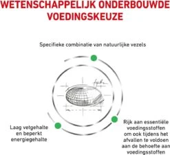 Royal Canin Satiety Weight Management - Kattenvoer - 6 Kg -Kattenbenodigdheden 1200x1096