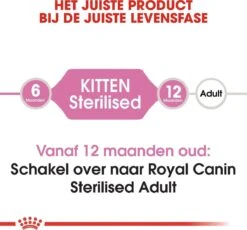 Royal Canin Kitten Sterilised - Kattenvoer - 2 Kg -Kattenbenodigdheden 1200x1116 3