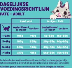 4x Edgard & Cooper Kattenvoer Adult Multipack Pate 8 X 85 Gr -Kattenbenodigdheden 1200x1137
