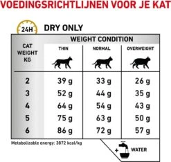 Royal Canin Urinary S/O - Kattenvoer - 7 Kg -Kattenbenodigdheden 1200x1139