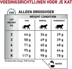 Royal Canin Sensitivity Control - Kattenvoer - 3,5 Kg 22 Royal Canin Sensitivity Control - Kattenvoer - 3,5 Kg -Kattenbenodigdheden 1200x1141 4