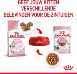 Royal Canin Wet Kitten (12X85 GR) -Kattenbenodigdheden 1200x1159 3