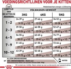 Royal Canin Gastrointestinal Kitten - 2 Kg -Kattenbenodigdheden 1200x1161 1