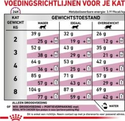 Royal Canin Renal Special - Kattenvoer - 4 Kg 21 Royal Canin Renal Special - Kattenvoer - 4 Kg -Kattenbenodigdheden 1200x1161 10