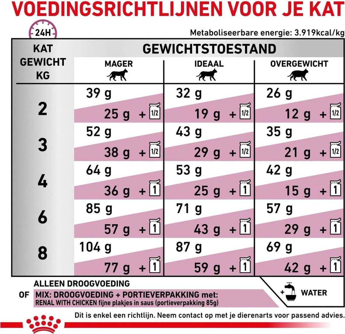 Royal Canin Renal Special - Kattenvoer - 4 Kg 9 Royal Canin Renal Special - Kattenvoer - 4 Kg - Afbeelding 7