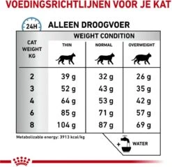 Royal Canin Veterinary Diet Cat Anallergenic - Kattenvoer - 2 Kg 12 Royal Canin Veterinary Diet Cat Anallergenic - Kattenvoer - 2 Kg -Kattenbenodigdheden 1200x1161 6