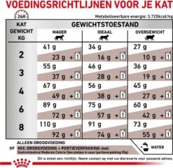 Royal Canin Gastro Intestinal Moderate Calorie - Kattenvoer - 4 Kg 24 Royal Canin Gastro Intestinal Moderate Calorie - Kattenvoer - 4 Kg -Kattenbenodigdheden 1200x1161 7