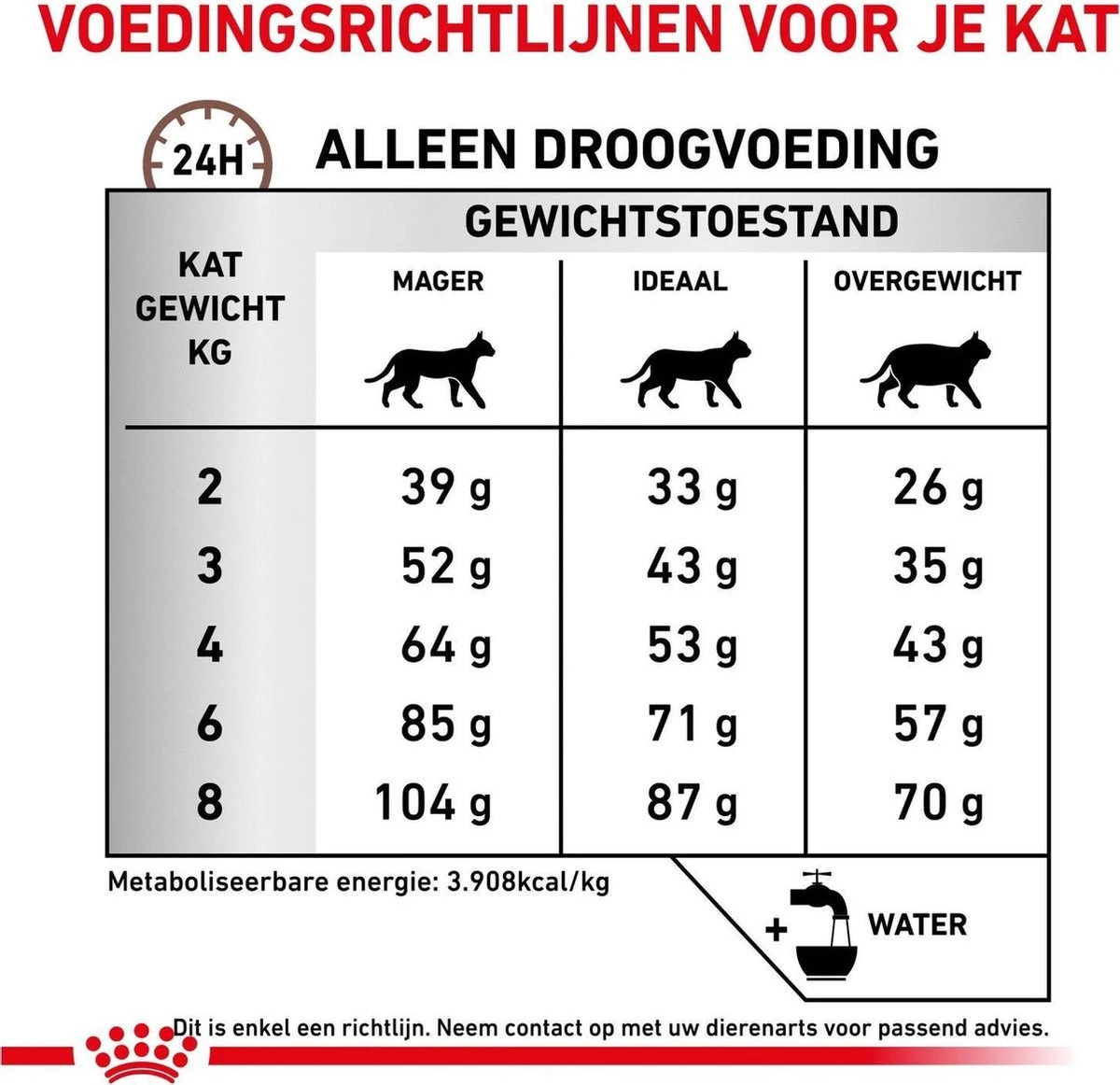 Royal Canin Fibre Response - Kattenvoer - 2 Kg 9 Royal Canin Fibre Response - Kattenvoer - 2 Kg - Afbeelding 7