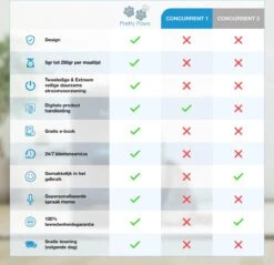 Pretty Paws PP002 Professionele Automatische Voerbak - Instelbaar Voedingsschema - Voerautomaat - Voerbak Kat Automatisch 27 Pretty Paws PP002 Professionele Automatische Voerbak - Instelbaar Voedingsschema - Voerautomaat - Voerbak Kat Automatisch -Kattenbenodigdheden 1200x1163 5