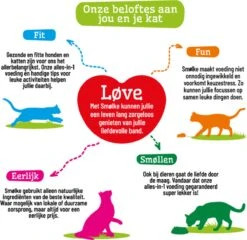 Smolke Adult Chicken & Rice 10 Kg - Kat -Kattenbenodigdheden 1200x1166 2