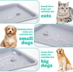 Nobleza USB Drinkfontein Voor Hond/Kat - 2L - Incl. 2 Filters - Wit -Kattenbenodigdheden 1200x1175 8