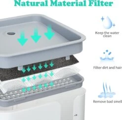 Nobleza USB Drinkfontein Voor Hond/Kat - 2L - Incl. 2 Filters - Wit -Kattenbenodigdheden 1200x1177 8