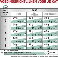 Royal Canin Satiety Weight Management - Kattenvoer - 6 Kg -Kattenbenodigdheden 1200x1183