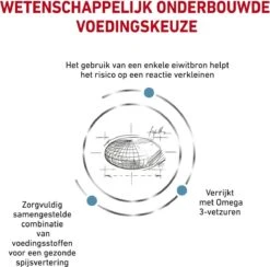 Royal Canin Sensitivity Control - Kattenvoer - 3,5 Kg 19 Royal Canin Sensitivity Control - Kattenvoer - 3,5 Kg -Kattenbenodigdheden 1200x1184