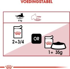 Royal Canin Instinctive - Kattenvoer - 12 X 85 G -Kattenbenodigdheden 1200x1185 1