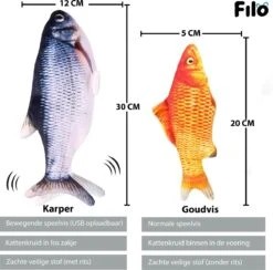 Filo Elektrisch Kattenspeeltje Bewegende Vis 30CM Met Kattenkruid + Goudvis 20CM - Interactief Speelgoed Katten - Elektronisch Kattenspeelgoed - Dansende Elektrische Speelvis Kat - Kattenspeeltjes Intelligentie - Speelgoed Kittens - Speeltjes Kitten -Kattenbenodigdheden 1200x1186 1