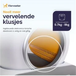 Viervoeter™ Kattenbak Zelfreinigend – Automatische Kattenbak – Zelfreinigende Kattenbak – Anti-geur – 53x58x55cm – Bedienen Via App – 65 Liter 15 Viervoeter™ Kattenbak Zelfreinigend – Automatische Kattenbak – Zelfreinigende Kattenbak – Anti-geur – 53x58x55cm – Bedienen Via App – 65 Liter -Kattenbenodigdheden 1200x1198 12