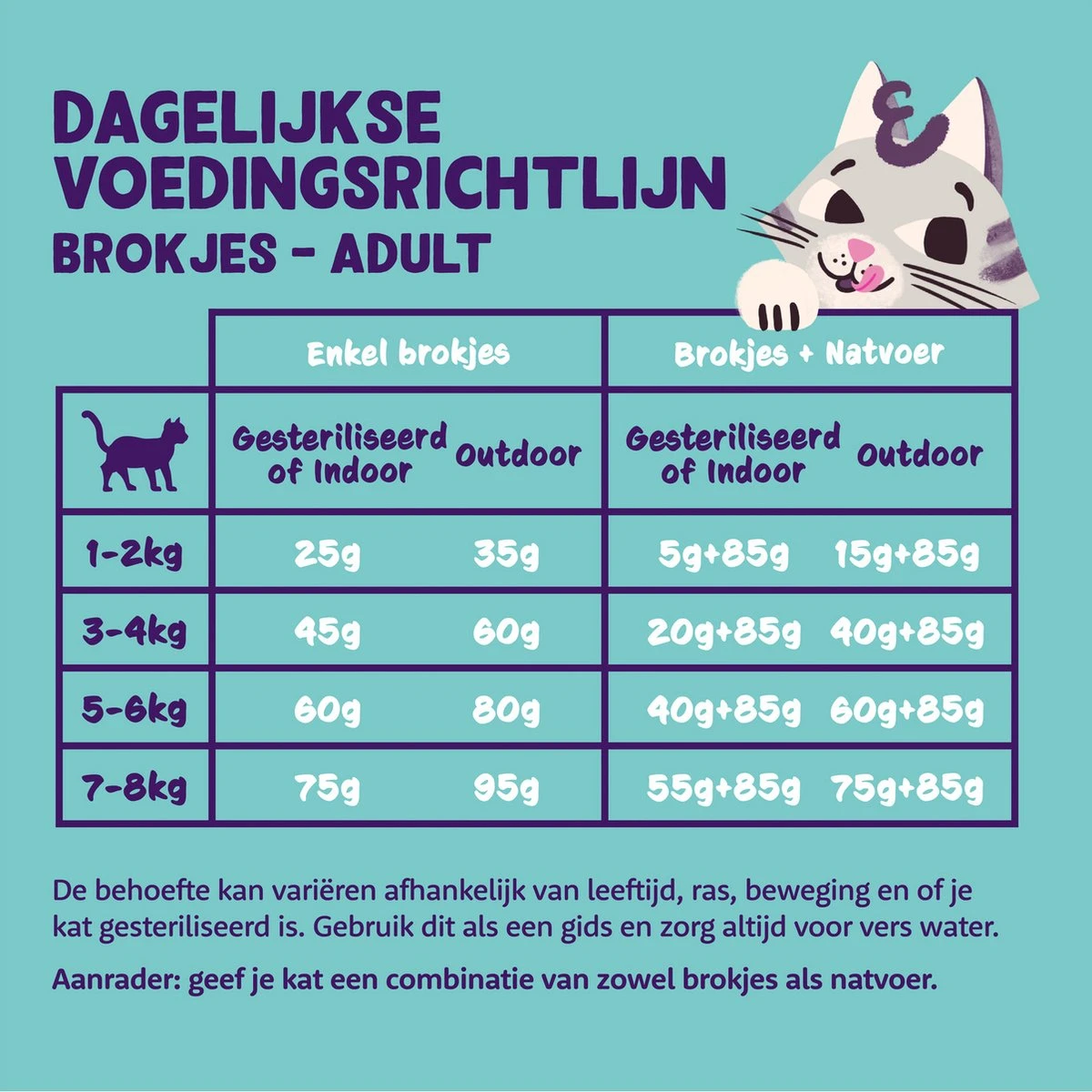 Edgard & Cooper Kattenvoer Adult Zalm 4 Kg 4 Edgard & Cooper Kattenvoer Adult Zalm 4 Kg - Afbeelding 2