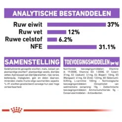 Royal Canin Sterilised 37 - Kattenvoer - 4 Kg -Kattenbenodigdheden 1200x1200 131