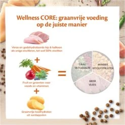 Wellness Core Grain Free Kitten - Kalkoen & Kip - Kattenvoer - 1.75 Kg -Kattenbenodigdheden 1200x1200 134