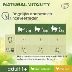 Perfect Fit Adult 1+ Katten Natvoer - Kalkoen & Kip - 36 X 50 Gr -Kattenbenodigdheden 1200x1200 17