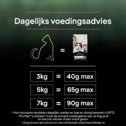 Pro Plan Adult LiveClear Katten Droogvoer - Kalkoen - 1,4 Kg -Kattenbenodigdheden 1200x1200 30