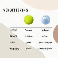 MyBuddy - Interactieve Zelf Rollende Bal - Kattenspeeltjes - Kattenspeelgoed - Bal Voor Katten - LED Lights - Speelgoed - USB - Roze 16 MyBuddy - Interactieve Zelf Rollende Bal - Kattenspeeltjes - Kattenspeelgoed - Bal Voor Katten - LED Lights - Speelgoed - USB - Roze -Kattenbenodigdheden 1200x1200 375