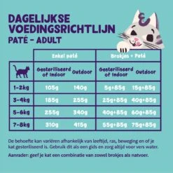Edgard & Cooper Kattenvoer Adult Multipack Pate 8 X 85 Gr -Kattenbenodigdheden 1200x1200 71