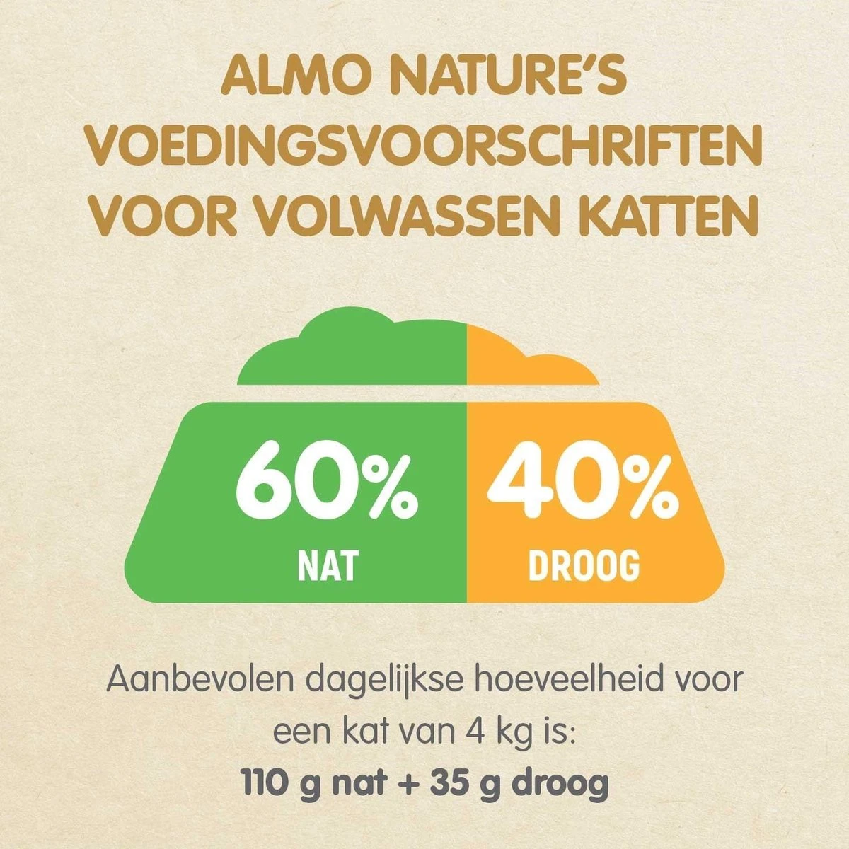 Almo Nature Natvoer Voor Katten - HFC Natural - 24 X 70g - Kip En Tonijn - 24 X 70 Gram 8 Almo Nature Natvoer Voor Katten - HFC Natural - 24 X 70g - Kip En Tonijn - 24 X 70 Gram - Afbeelding 6
