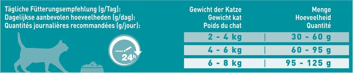 Purina ONE Urinary Care - Kip - Kattenvoer - 800 G 7 Purina ONE Urinary Care - Kip - Kattenvoer - 800 G - Afbeelding 5