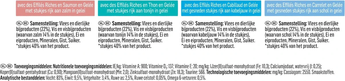 Felix Heerlijke Plakjes Vis Selectie Kattenvoer Nat 4(12x80g) 6 Felix Heerlijke Plakjes Vis Selectie Kattenvoer Nat 4(12x80g) - Afbeelding 4