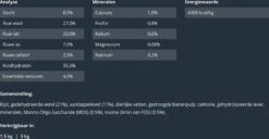 Prins VitalCare Diet Skin & Intestinal Hypoallergeen Kattenvoer 1,5 Kg -Kattenbenodigdheden 1200x622