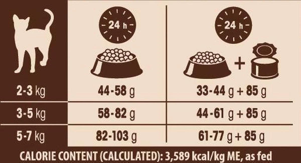 Wellness Core Grain Free Cat Ocean Zalm & Tonijn - Kattenvoer - 1.75 Kg 9 Wellness Core Grain Free Cat Ocean Zalm & Tonijn - Kattenvoer - 1.75 Kg - Afbeelding 7