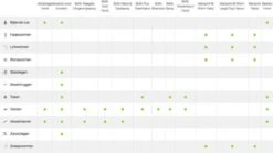 Bayer Anti Vlooienmiddel Advantage 80 > 4 Kg - 4 X 0,8 Ml -Kattenbenodigdheden 1200x675 3