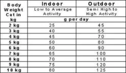 Smolke Senior Kat 4 Kg - Kat -Kattenbenodigdheden 1200x701