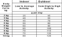 Smolke Adult Chicken & Rice 10 Kg - Kat -Kattenbenodigdheden 1200x720