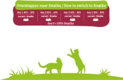 Smolke Senior Kat 4 Kg - Kat -Kattenbenodigdheden 1200x780